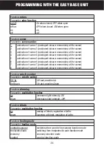 Preview for 24 page of Gewiss Chorus  GW 90 834 Manual