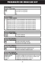 Preview for 48 page of Gewiss Chorus  GW 90 834 Manual