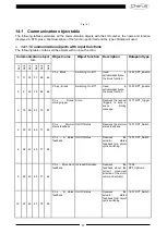 Preview for 31 page of Gewiss Chorus GW1 783A Series Technical Manual