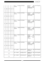 Preview for 32 page of Gewiss Chorus GW1 783A Series Technical Manual