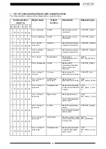 Preview for 35 page of Gewiss Chorus GW1 783A Series Technical Manual