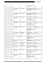 Preview for 37 page of Gewiss Chorus GW1 783A Series Technical Manual