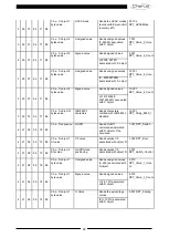 Preview for 38 page of Gewiss Chorus GW1 783A Series Technical Manual