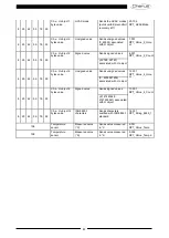 Preview for 43 page of Gewiss Chorus GW1 783A Series Technical Manual