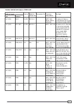 Preview for 11 page of Gewiss Chorus GW90871 Manual