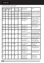 Preview for 22 page of Gewiss Chorus GW90871 Manual