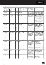 Preview for 23 page of Gewiss Chorus GW90871 Manual