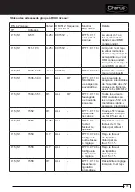 Preview for 35 page of Gewiss Chorus GW90871 Manual