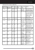 Preview for 47 page of Gewiss Chorus GW90871 Manual