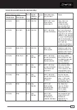 Preview for 59 page of Gewiss Chorus GW90871 Manual