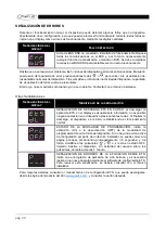 Preview for 34 page of Gewiss CHORUS GWA9801 Programming Manual