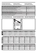 Preview for 5 page of Gewiss Chorus KARALIS GW19011ME Programming Manual