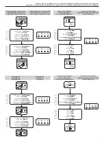 Preview for 11 page of Gewiss Chorus KARALIS GW19011ME Programming Manual