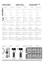 Preview for 7 page of Gewiss Chorus KARALIS GW19051ME Programming Manual