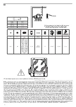 Preview for 6 page of Gewiss COLOSSEUM GW 84 657 Quick Start Manual