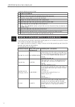 Preview for 40 page of Gewiss GW68122 User And Installation Manual