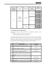 Предварительный просмотр 29 страницы Gewiss GWJ3101A User And Installation Manual