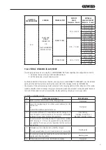 Предварительный просмотр 61 страницы Gewiss GWJ3101A User And Installation Manual