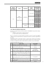 Предварительный просмотр 125 страницы Gewiss GWJ3101A User And Installation Manual