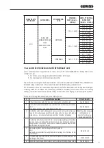 Предварительный просмотр 157 страницы Gewiss GWJ3101A User And Installation Manual