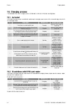 Preview for 25 page of Gewiss JOINON Column Installation And Operation Manual