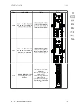 Preview for 30 page of Gewiss JOINON Column Installation And Operation Manual