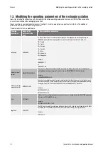 Preview for 33 page of Gewiss JOINON Column Installation And Operation Manual