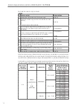 Preview for 152 page of Gewiss JOINON I-CON PREMIUM GWJ3201A User And Installation Manual