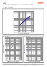 Preview for 10 page of Gewiss MSX 125 Manual