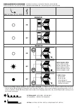 Предварительный просмотр 7 страницы Gewiss RESTART RD PRO Manual