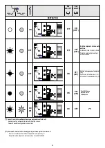 Preview for 15 page of Gewiss RESTART RM TOP 90 Manual