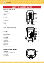 Предварительный просмотр 6 страницы Geyser GLASSLINE PRIME Instruction Manual And Warranty Card