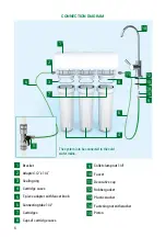 Preview for 6 page of Geyser ULTRA BIO 411 Manual