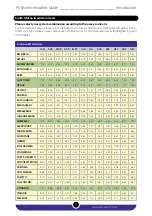 Preview for 7 page of Geyserwise 100L geyser Installer'S Manual