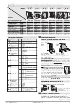 Preview for 15 page of GEZE GC 302 R Installation Instructions Manual