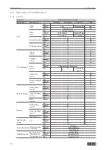 Preview for 14 page of GEZE IQ box Safety User Manual