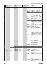 Предварительный просмотр 56 страницы GEZE SecuLogic TZ 321 Installation, Wiring And Operation Instructions