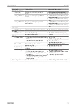 Preview for 13 page of GEZE SecuLogic TZ320 Installation And Commissioning Instructions With Terminal Diagram Brief Instructions