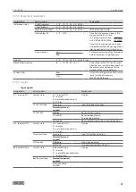 Preview for 47 page of GEZE TSA 160 NT F Wiring Diagram