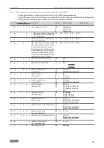 Предварительный просмотр 55 страницы GEZE TSA 160 NT F Wiring Diagram