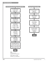 Preview for 5 page of GF 3-9900.270-MX Installation And Programming