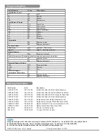 Preview for 8 page of GF 3-9900.270-MX Installation And Programming