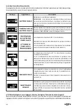 Предварительный просмотр 52 страницы GF 351 600 912 Operating And Maintenance Instructions Manual