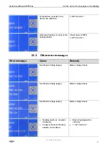 Предварительный просмотр 45 страницы GF 790.121.001 Instruction Manual