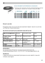 Предварительный просмотр 21 страницы GF 9901.000 Installation Instructions, Operating And Maintenance Instructions