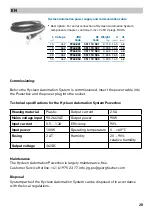 Preview for 28 page of GF 9901.000 Installation Instructions, Operating And Maintenance Instructions