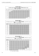 Preview for 18 page of GF CNC 4.0 400 Instruction Manual