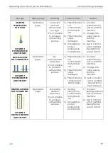 Preview for 83 page of GF CNC 4.0 400 Instruction Manual