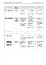 Preview for 85 page of GF CNC 4.0 400 Instruction Manual