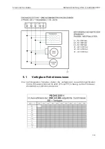 Preview for 115 page of GF CNC 4.0 400 Instruction Manual